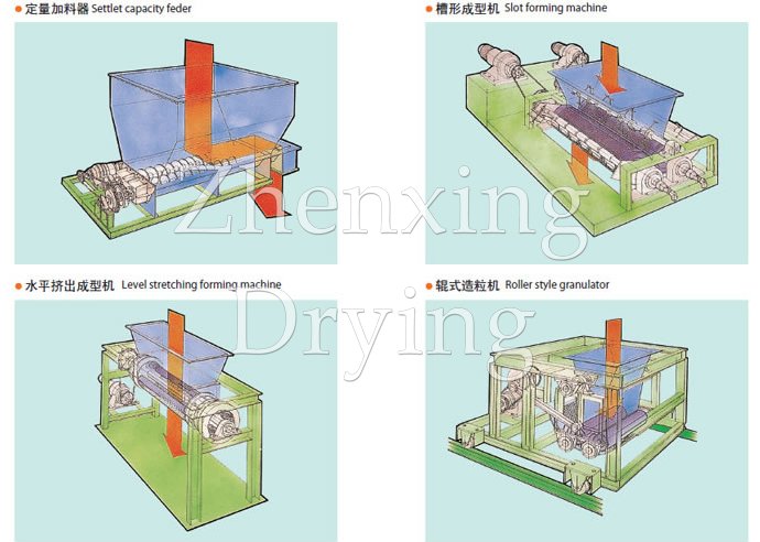 CG Series Forming Machine